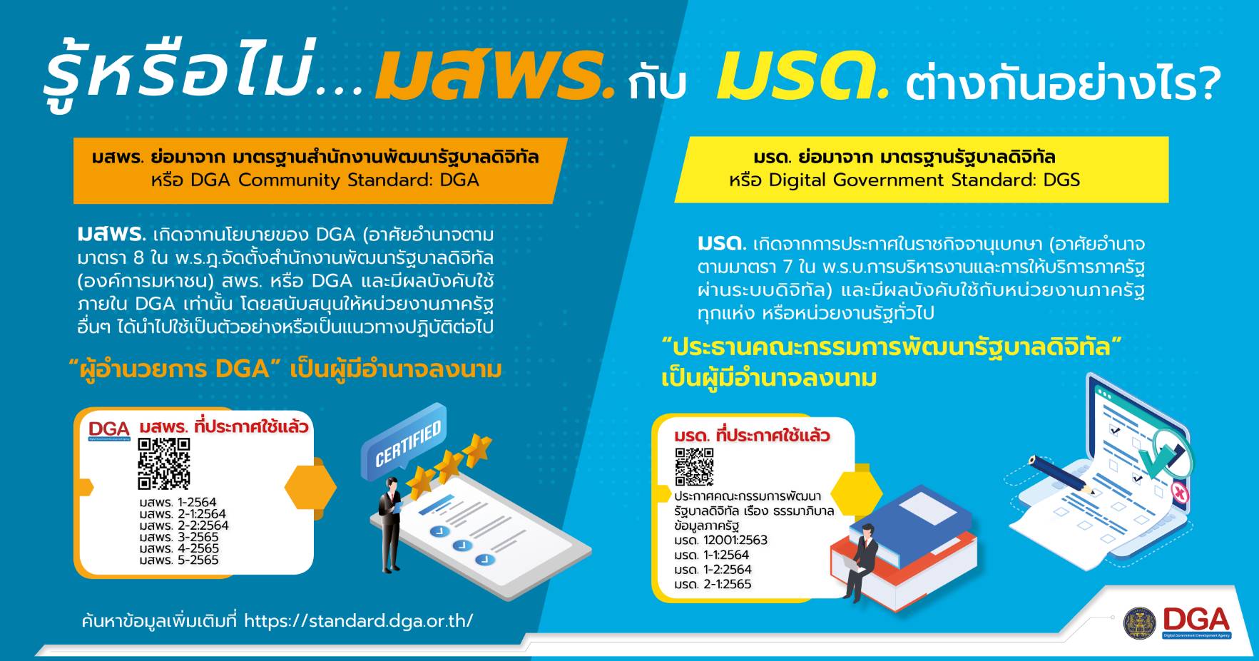 บทความ 6 New