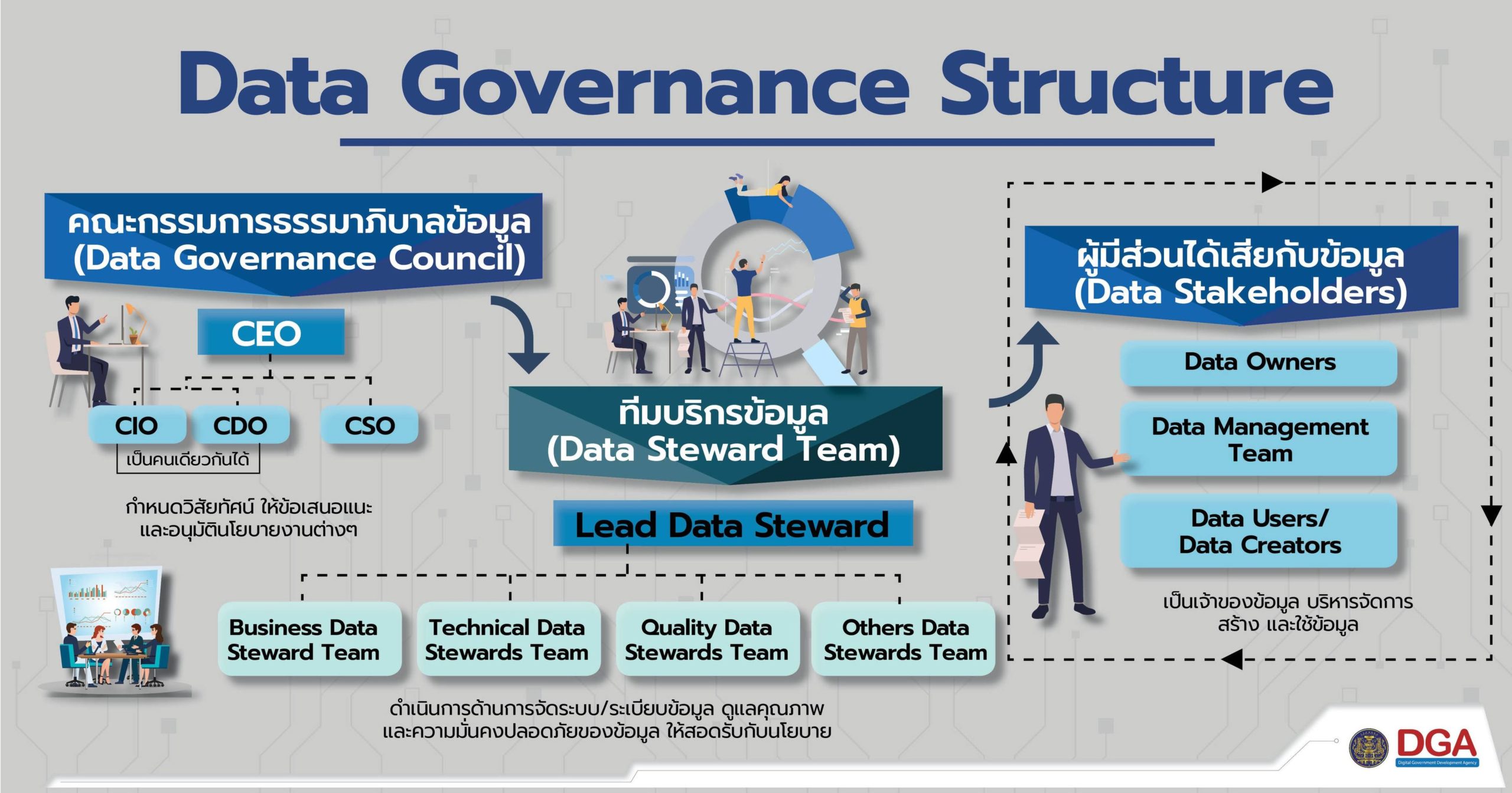 บทความ 7 Scaled