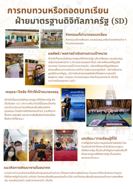 กิจกรรมองค์กรคุณธรรม