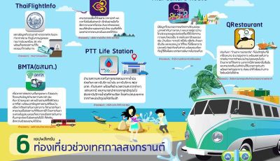SongKran 800