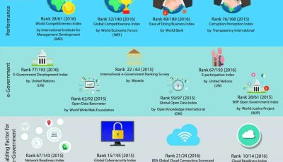 E Gov Index Around The World 1120x786 1